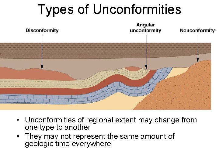 Types of Unconformities • Unconformities of regional extent may change from one type to