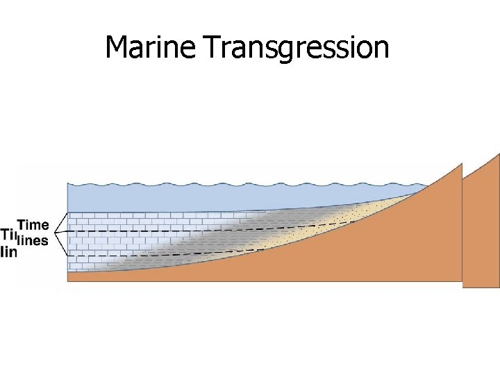 Marine Transgression 