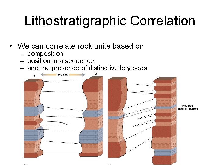 Lithostratigraphic Correlation • We can correlate rock units based on – composition – position