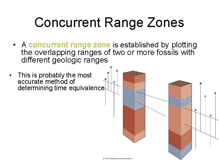 Concurrent Range Zones • A concurrent range zone is established by plotting the overlapping
