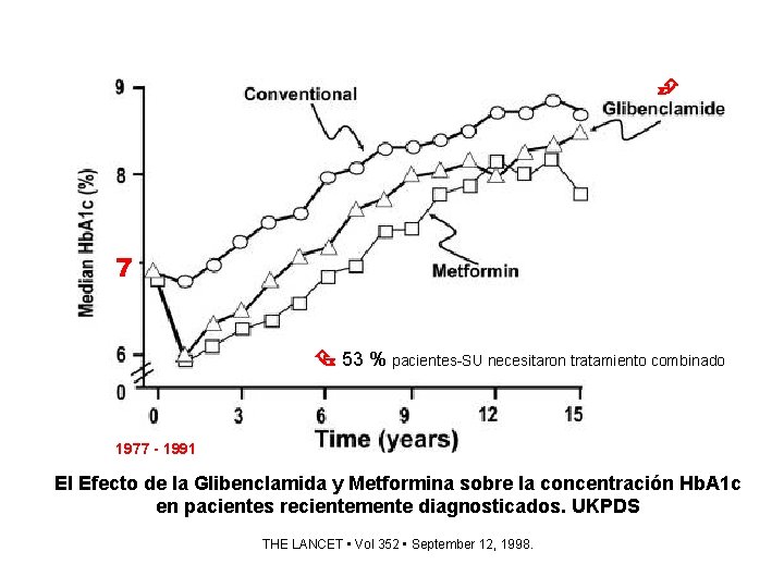  7 53 % pacientes-SU necesitaron tratamiento combinado 1977 - 1991 El Efecto de