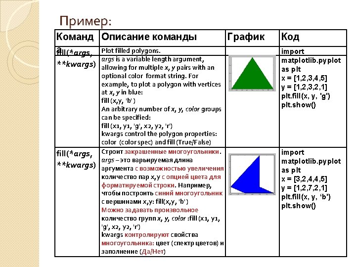 Fillargs Plot Filled Polygons Kwargs Fillargs Kwargs Args