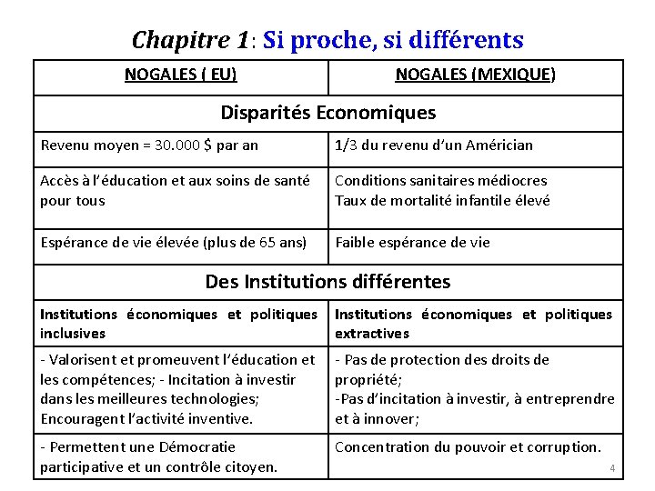 Chapitre 1: Si proche, si différents NOGALES ( EU) NOGALES (MEXIQUE) Disparités Economiques Revenu