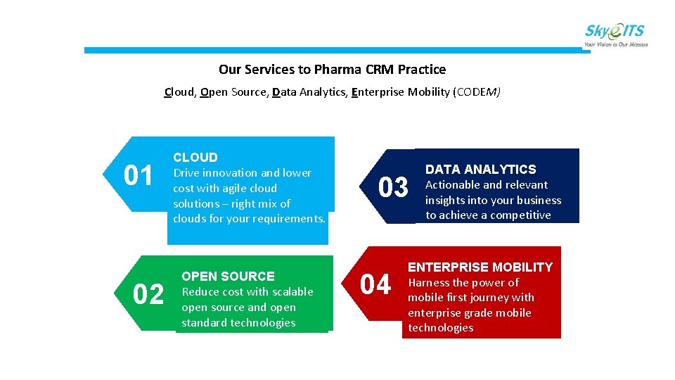 Our Services to Pharma CRM Practice Cloud, Open Source, Data Analytics, Enterprise Mobility (CODEM)