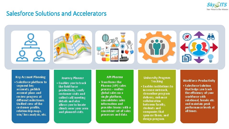 Salesforce Solutions and Accelerators Key Account Planning • Salesforce platform to segment key accounts,