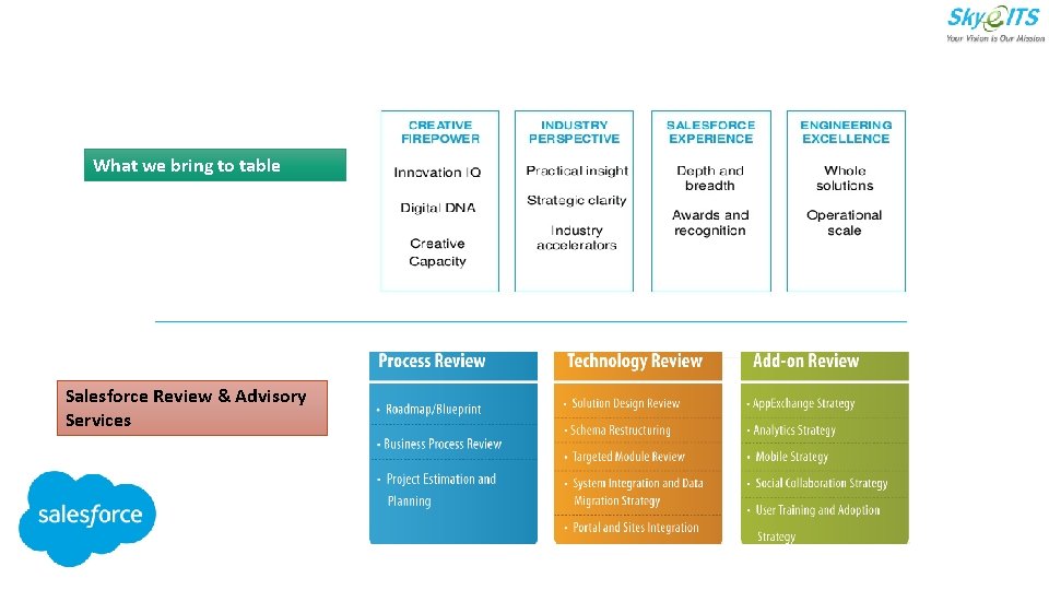 What we bring to table Salesforce Review & Advisory Services 