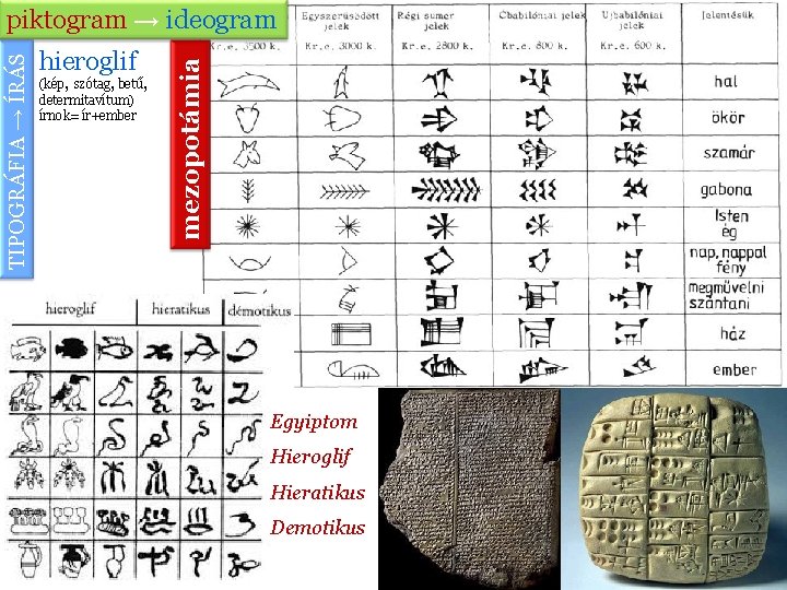 hieroglif (kép, szótag, betű, determitavítum) írnok= ír+ember mezopotámia TIPOGRÁFIA → ÍRÁS piktogram → ideogram