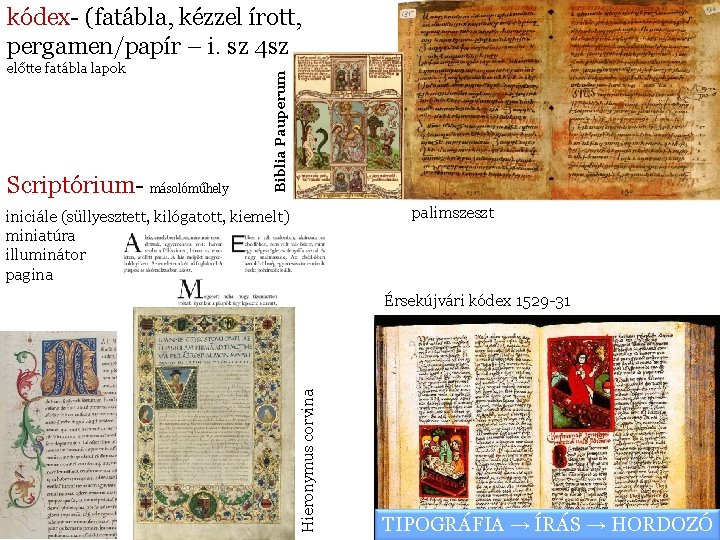 előtte fatábla lapok Scriptórium- másolóműhely Biblia Pauperum kódex- (fatábla, kézzel írott, pergamen/papír – i.