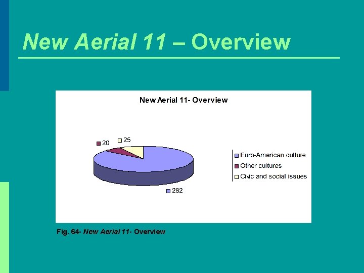 New Aerial 11 – Overview Fig. 64 - New Aerial 11 - Overview 