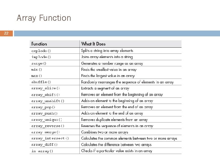 Array Function 22 