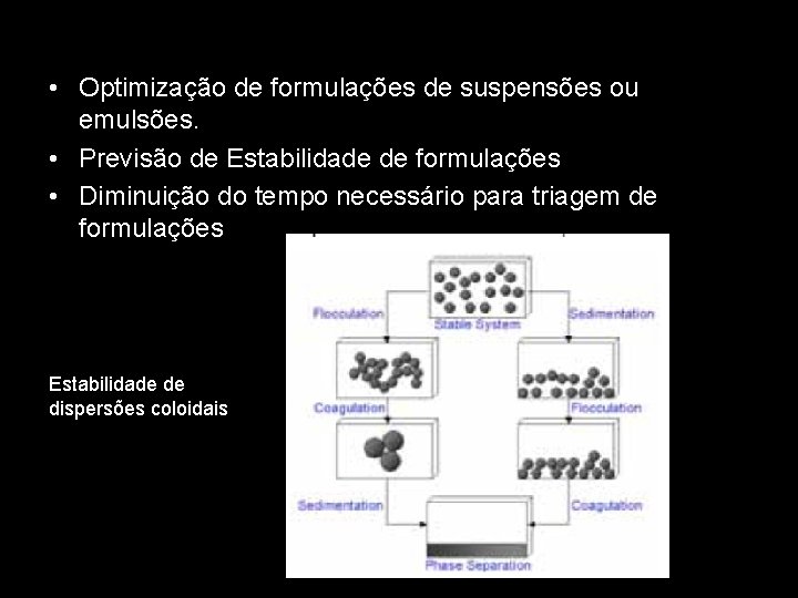  • Optimização de formulações de suspensões ou emulsões. • Previsão de Estabilidade de