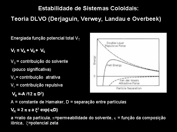 Estabilidade de Sistemas Coloidais: Teoria DLVO (Derjaguin, Verwey, Landau e Overbeek) Energiada função potencial