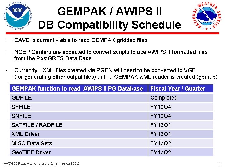 GEMPAK / AWIPS II DB Compatibility Schedule • CAVE is currently able to read