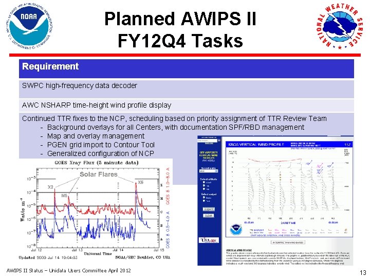 Planned AWIPS II FY 12 Q 4 Tasks Requirement SWPC high-frequency data decoder AWC