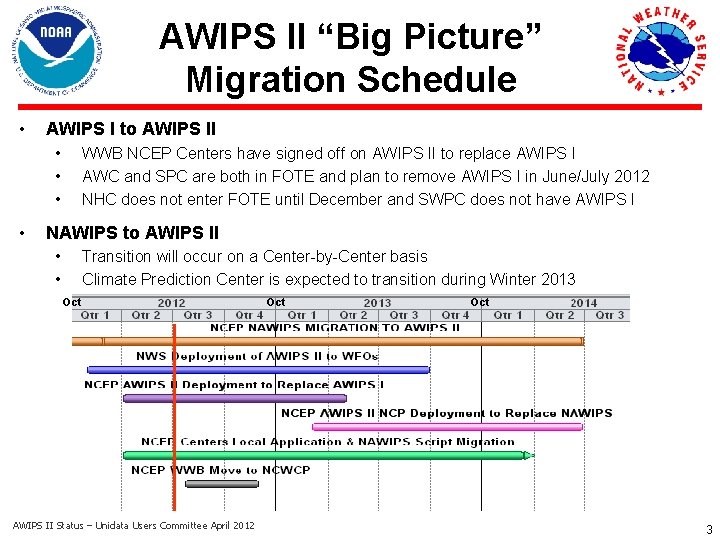 AWIPS II “Big Picture” Migration Schedule • AWIPS I to AWIPS II • •