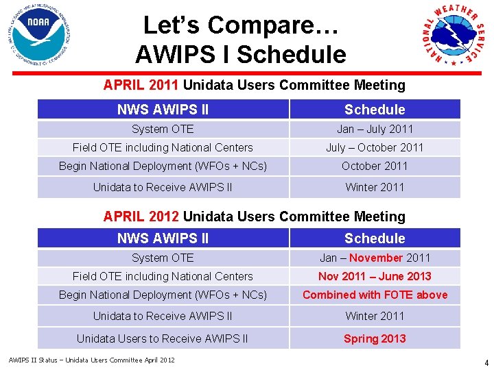 Let’s Compare… AWIPS I Schedule APRIL 2011 Unidata Users Committee Meeting NWS AWIPS II