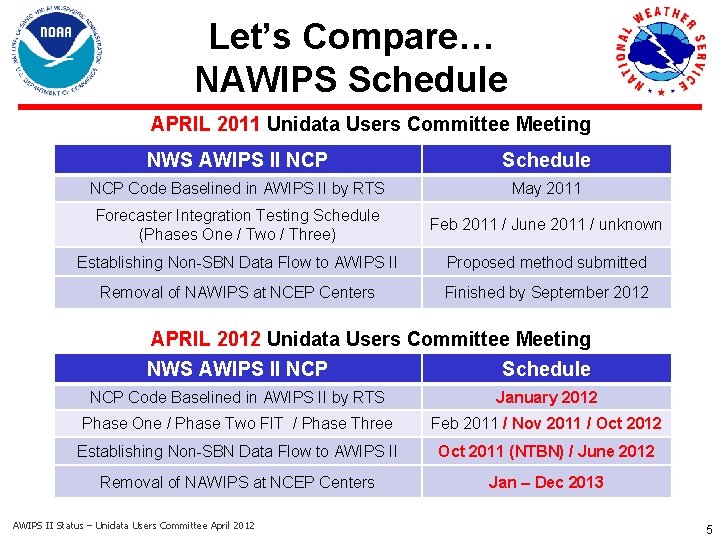 Let’s Compare… NAWIPS Schedule APRIL 2011 Unidata Users Committee Meeting NWS AWIPS II NCP