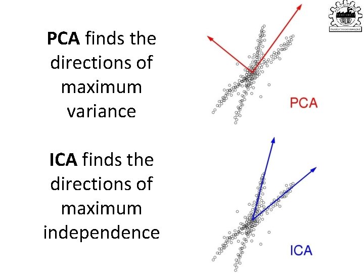 PCA finds the directions of maximum variance ICA finds the directions of maximum independence