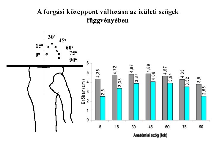 blokk a térdízületben ízületi gyulladáscsonti kezelés