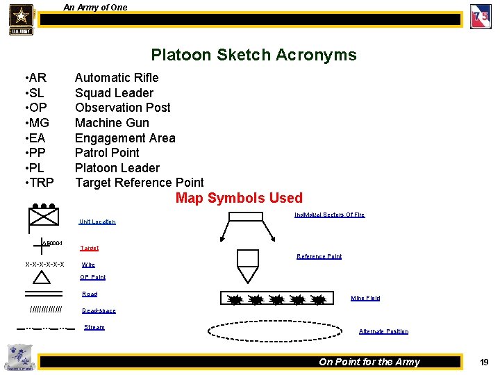 An Army of One Platoon Sketch Acronyms • AR • SL • OP •