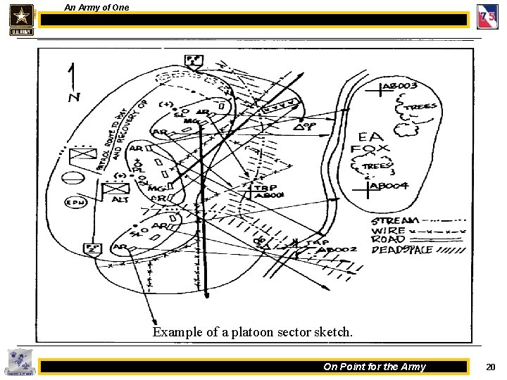 An Army of One Example of a platoon sector sketch. On Point for the