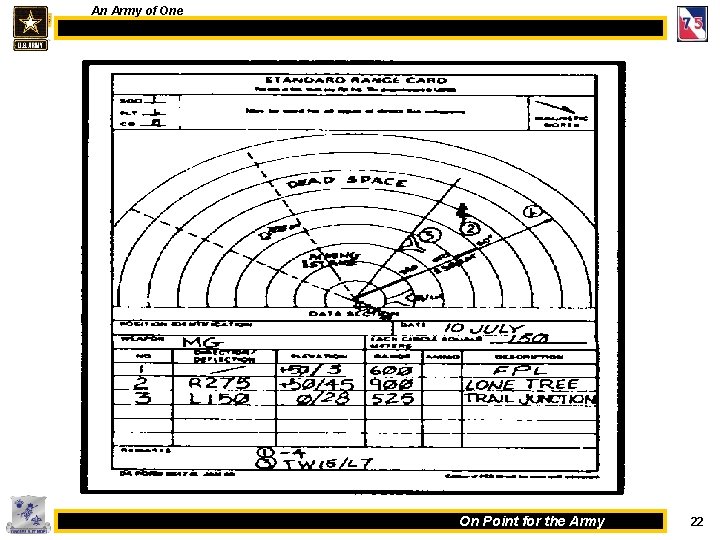 An Army of One On Point for the Army 22 