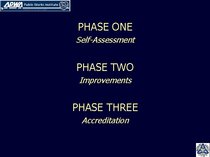 PHASE ONE Self-Assessment PHASE TWO Improvements PHASE THREE Accreditation 