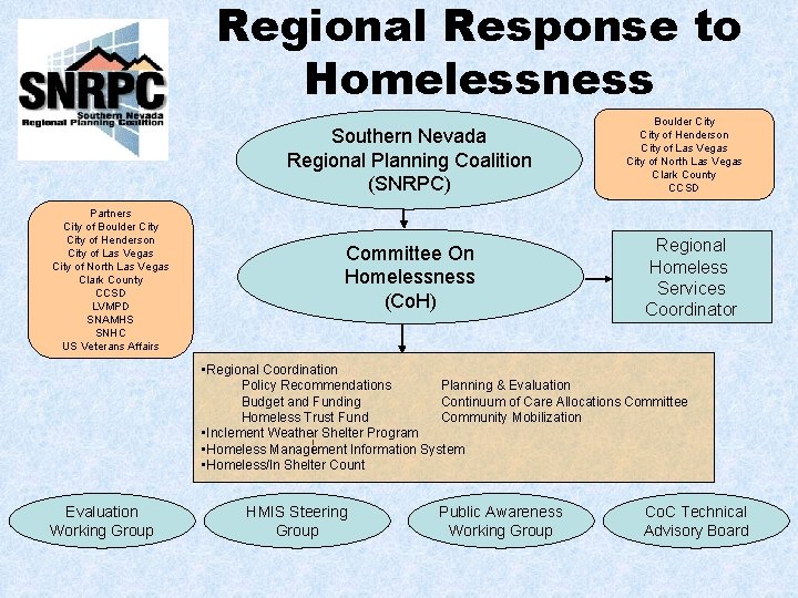 Regional Response to Homelessness Southern Nevada Regional Planning Coalition (SNRPC) Partners City of Boulder