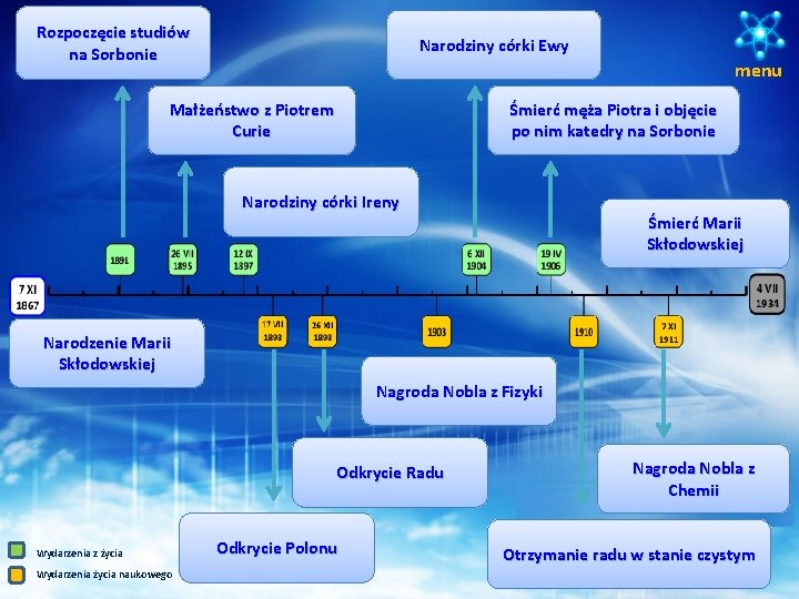 Rozpoczęcie studiów na Sorbonie Narodziny córki Ewy menu Małżeństwo z Piotrem Curie Śmierć męża