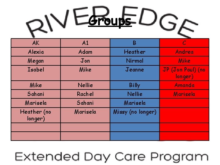 Groups AK A 1 B C Alexia Adam Heather Andrea Megan Jon Nirmal Mike