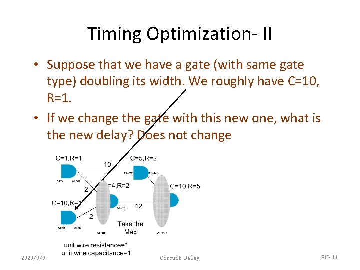 Timing Optimization- II • Suppose that we have a gate (with same gate type)