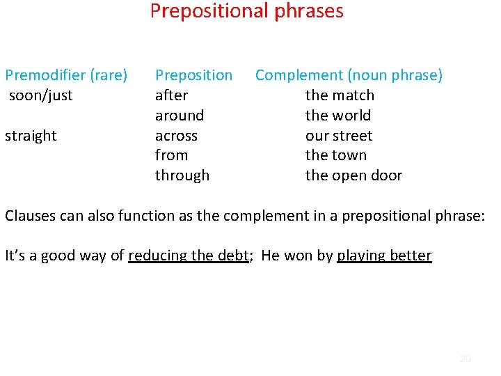Prepositional phrases Premodifier (rare) soon/just straight Preposition after around across from through Complement (noun