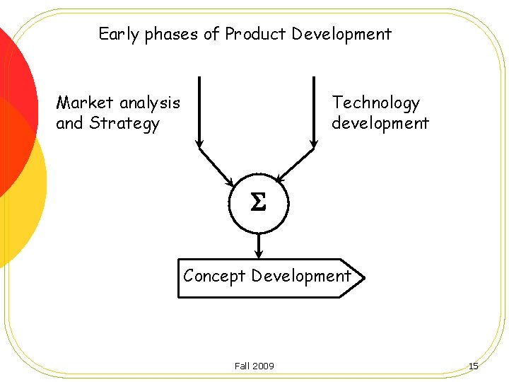 Early phases of Product Development Market analysis and Strategy Technology development Concept Development Fall