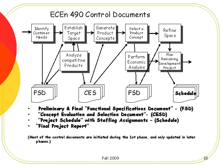 ECEn 490 Control Documents Identify Customer Needs Establish Target Specs Generate Product Concepts Analyze
