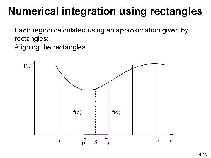 Numerical integration using rectangles Each region calculated using an approximation given by rectangles: Aligning
