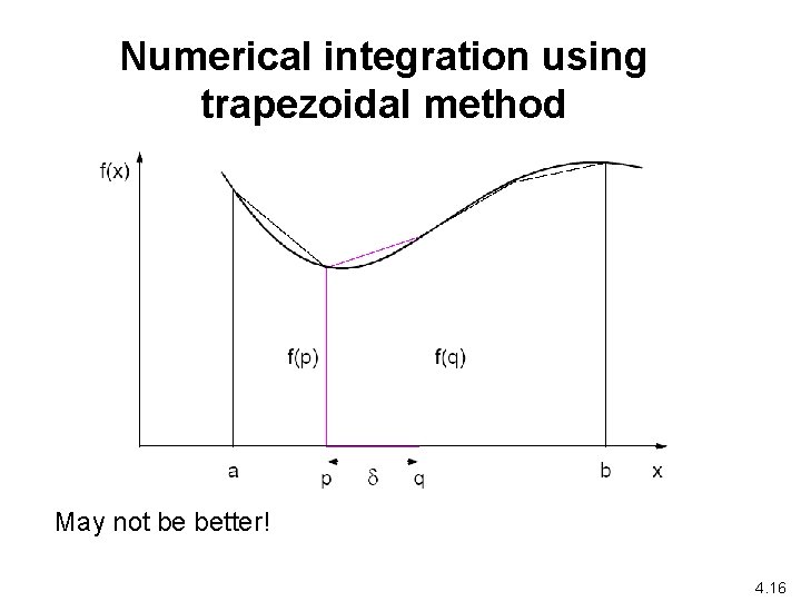 Numerical integration using trapezoidal method May not be better! 4. 16 