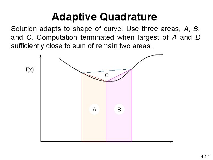Adaptive Quadrature Solution adapts to shape of curve. Use three areas, A, B, and