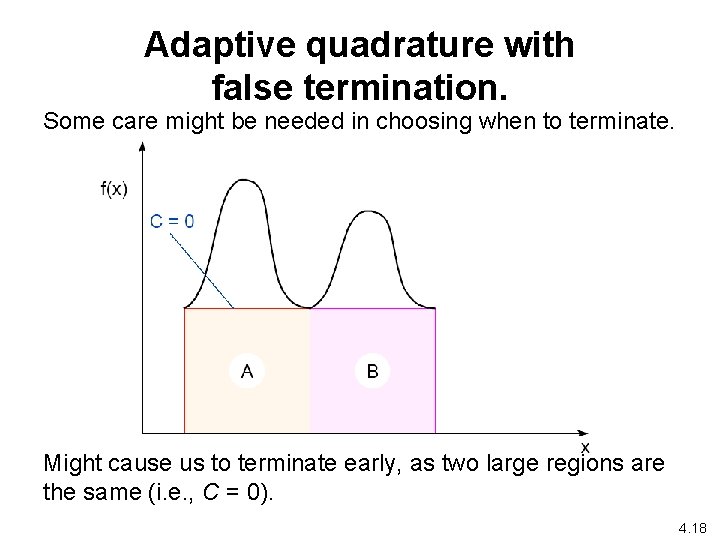 Adaptive quadrature with false termination. Some care might be needed in choosing when to