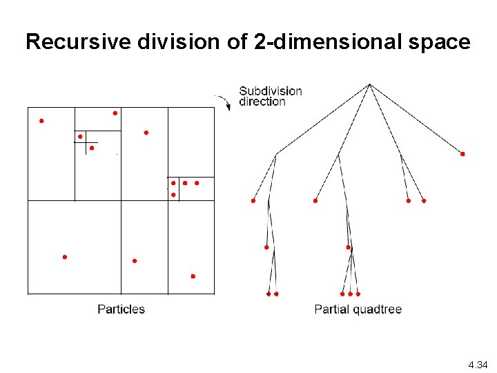 Recursive division of 2 -dimensional space 4. 34 