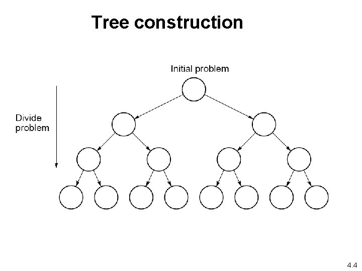 Tree construction 4. 4 