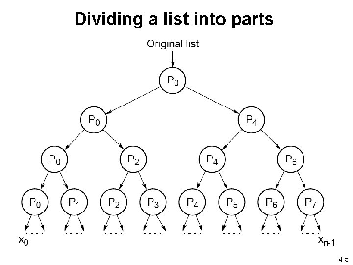 Dividing a list into parts 4. 5 