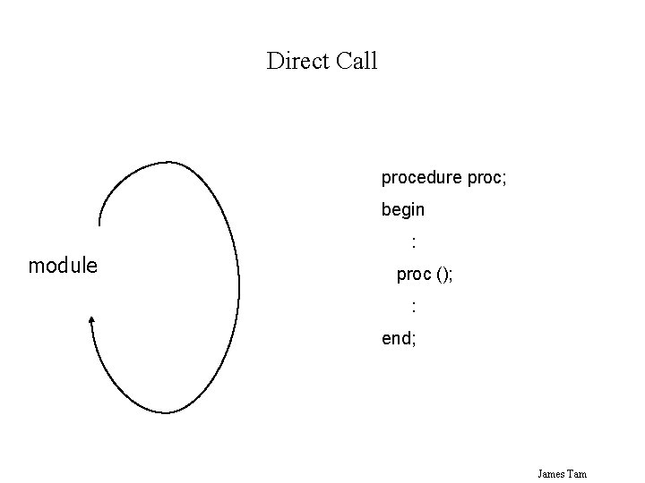 Direct Call procedure proc; begin module : proc (); : end; James Tam 