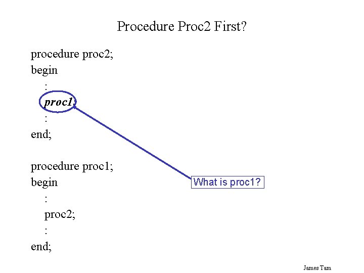 Procedure Proc 2 First? procedure proc 2; begin : proc 1; : end; procedure