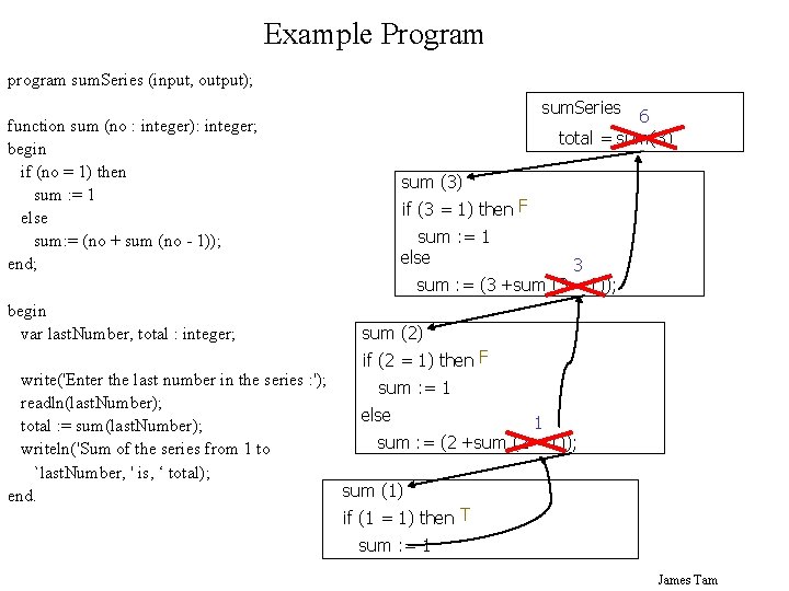 Example Program program sum. Series (input, output); function sum (no : integer): integer; begin