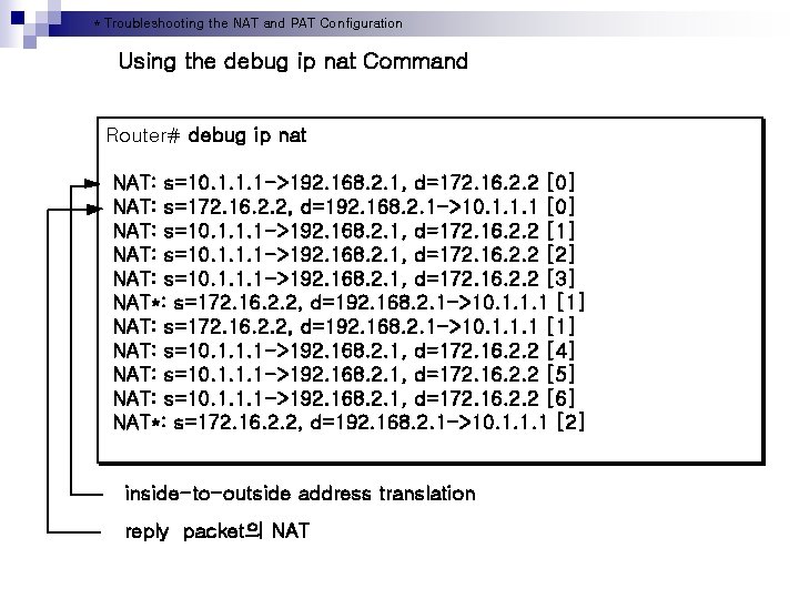 * Troubleshooting the NAT and PAT Configuration Using the debug ip nat Command Router#