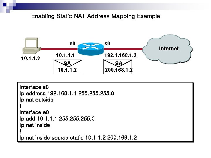 Enabling Static NAT Address Mapping Example 5 10. 1. 1. 2 e 0 s