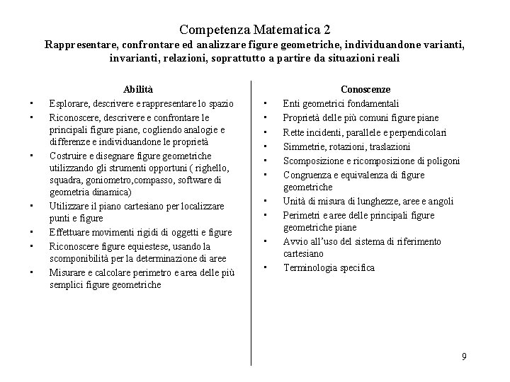 Competenza Matematica 2 Rappresentare, confrontare ed analizzare figure geometriche, individuandone varianti, invarianti, relazioni, soprattutto