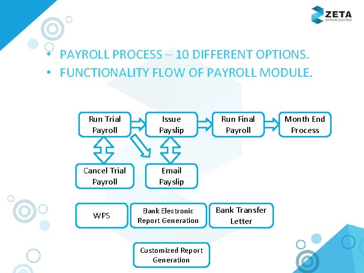  • PAYROLL PROCESS – 10 DIFFERENT OPTIONS. • FUNCTIONALITY FLOW OF PAYROLL MODULE.