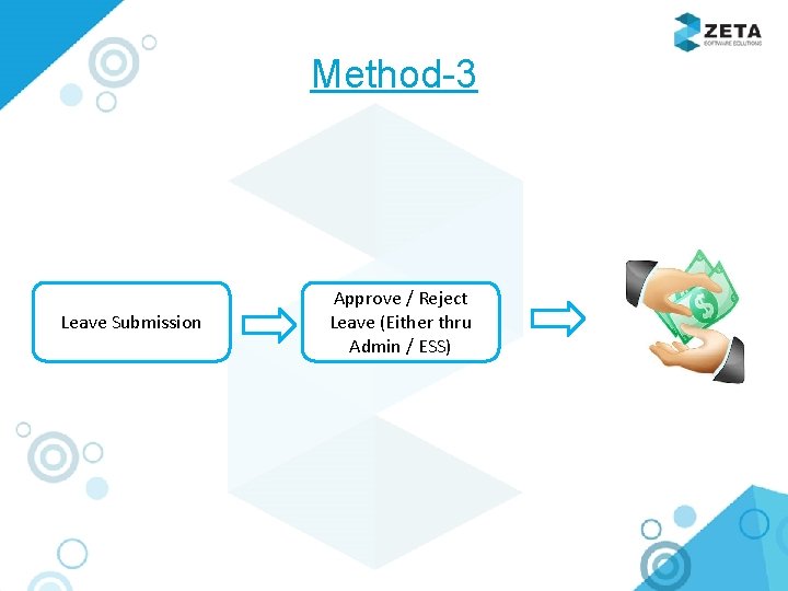Method-3 Leave Submission Approve / Reject Leave (Either thru Admin / ESS) 