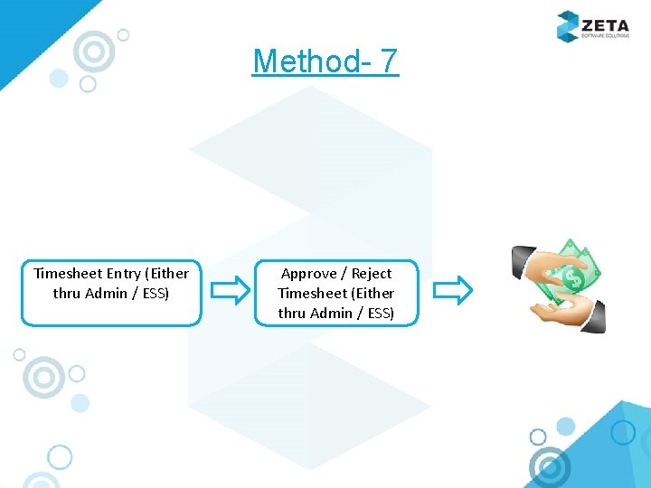 Method- 7 Timesheet Entry (Either thru Admin / ESS) Approve / Reject Timesheet (Either